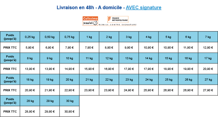 Tarifs de livraison suivant tranche de poids en livraison Colissimo AVEC signature