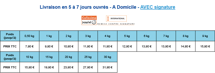 Tarifs de livraison suivant tranche de poids en livraison Inter Zone1 AVEC signature